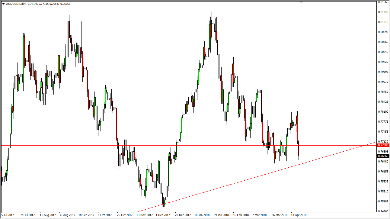 Previsioni AUD/USD Previsioni AUD/USD